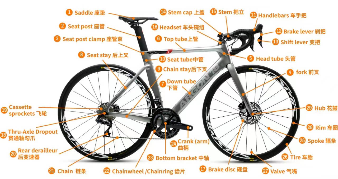 ¿Cuántas piezas de bicicleta de montaña conoces?